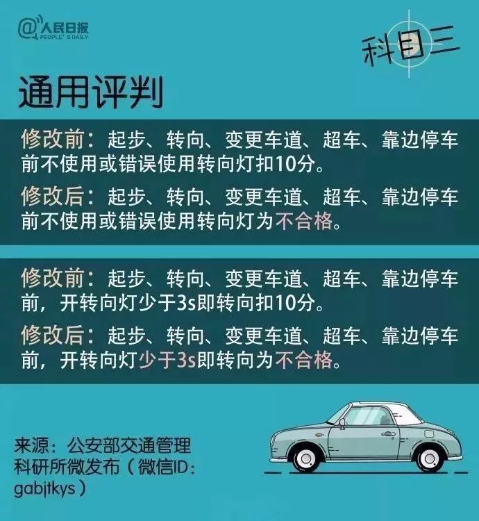 “驾照通关秘籍：科目一模拟测试新篇章”