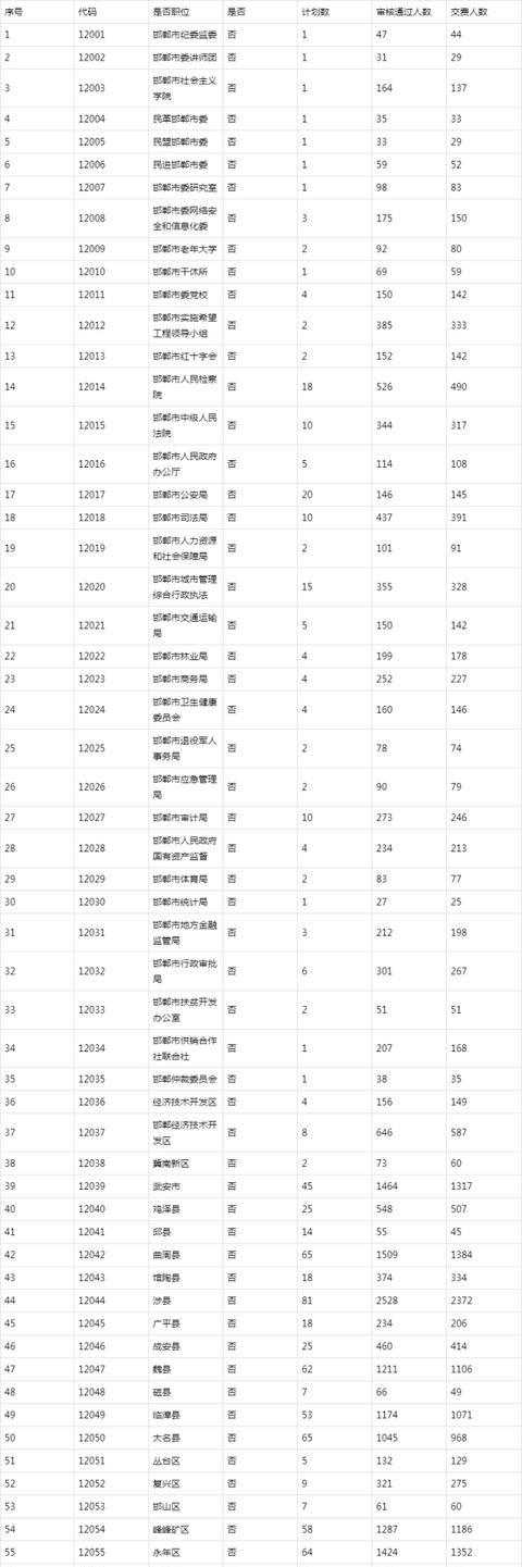 曲周最新职位汇总