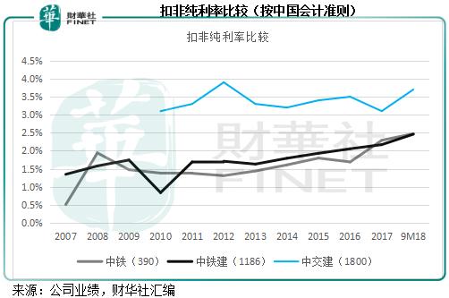 中铁股份最新股价动态