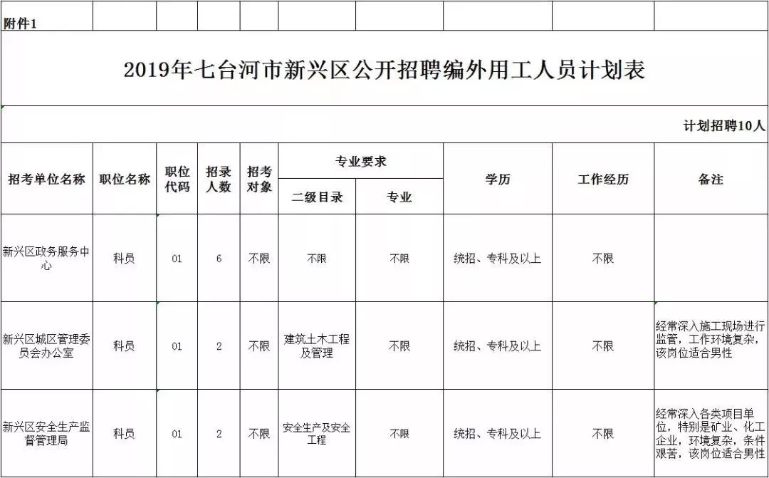 七台河招聘资讯速递