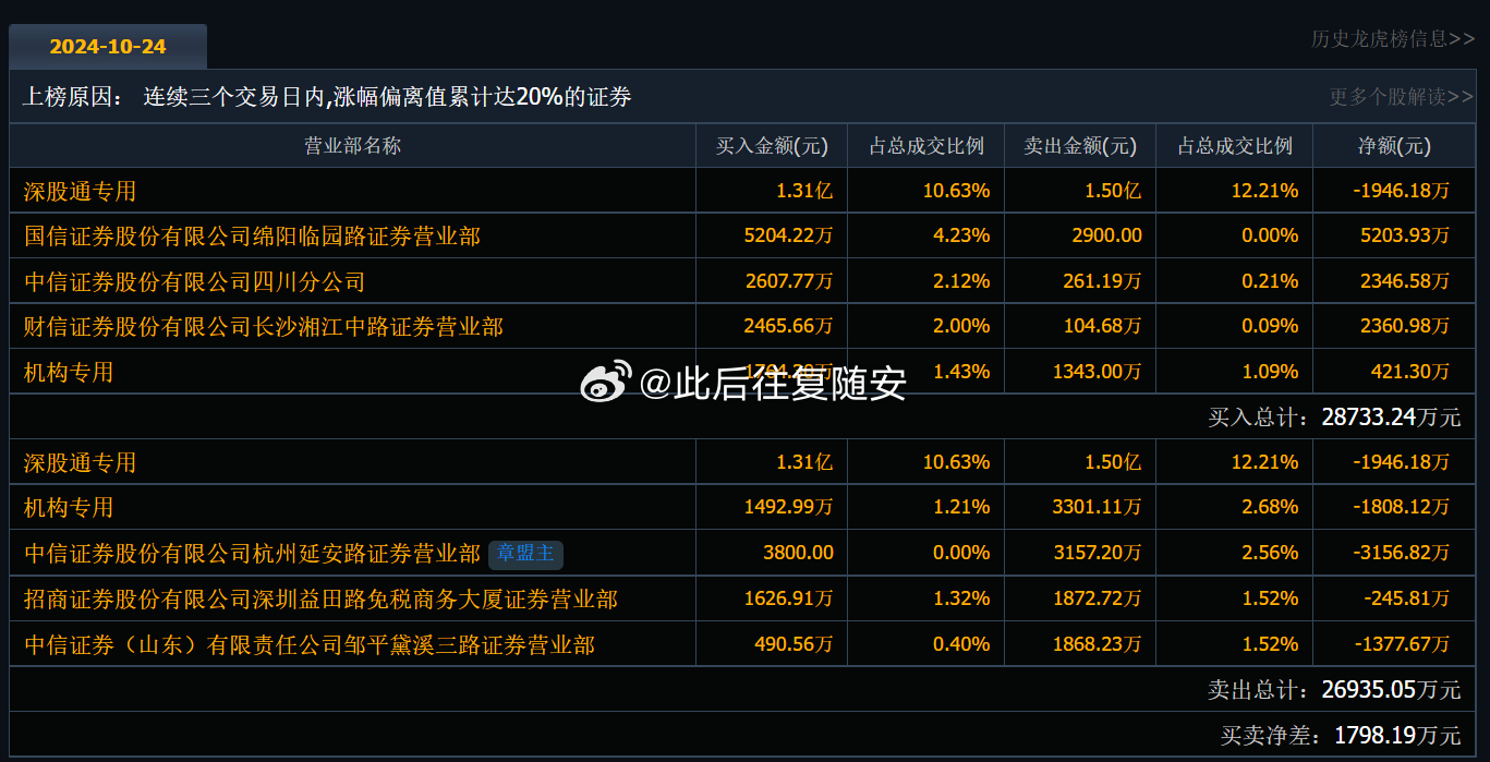 娱乐八卦 第71页