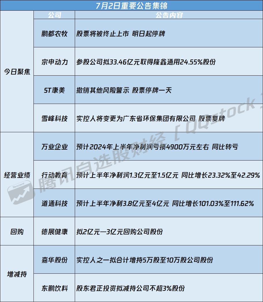 专题快报 第47页