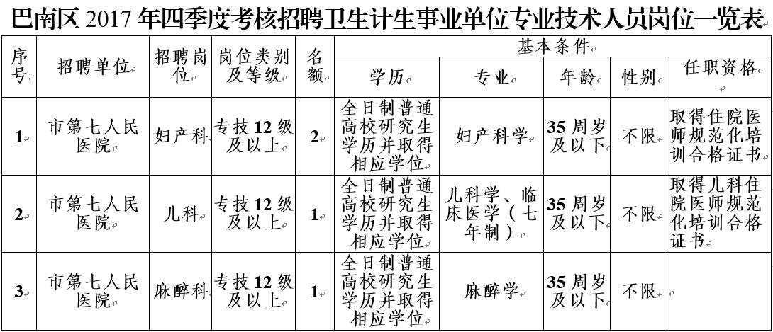 【2025年最新】重庆地区执业药师职位招聘资讯汇总