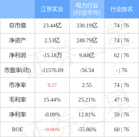 江泉实业（股票代码：600212）最新动态与资讯汇总