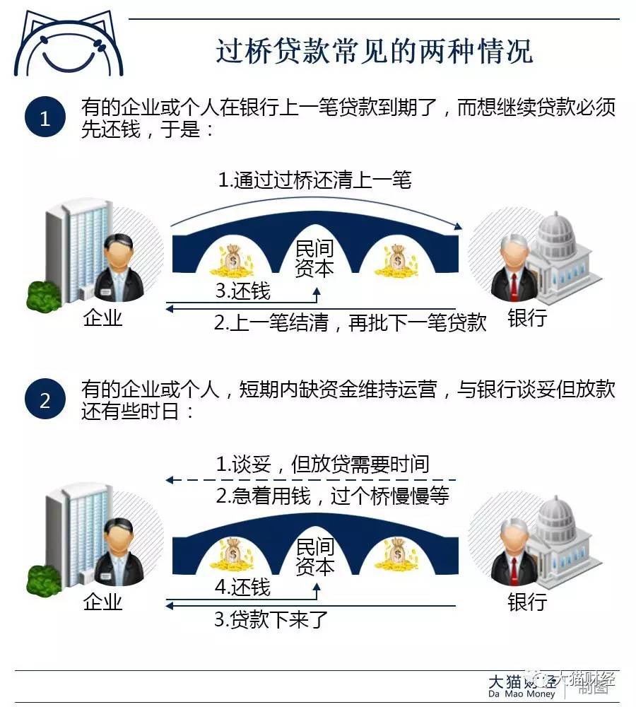 速贷新风口，最新金融借款通道大揭秘