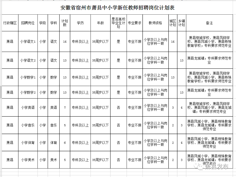 萧县教育局官方网站最新资讯发布公告