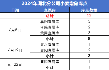 最新发布：伊拉克地区招聘资讯汇总