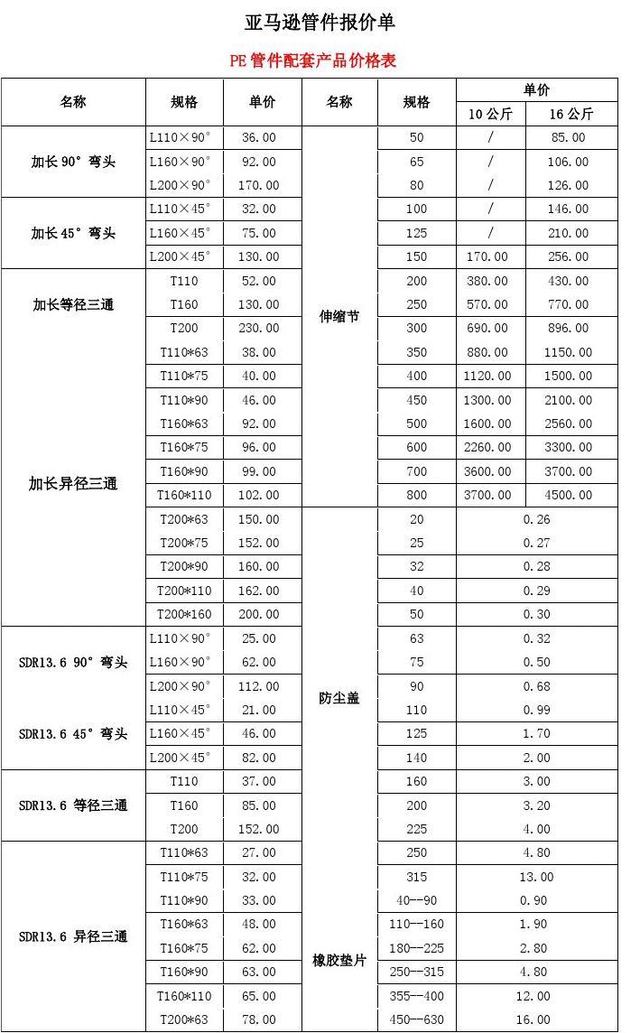 生活贴士 第30页