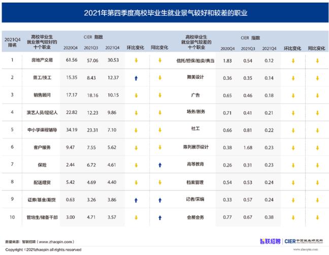 放任的爱