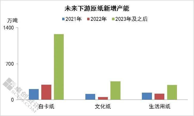 纸浆价格再攀新高：最新原纸涨价动态盘点