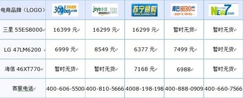 最新家电市场电视价格大揭秘！