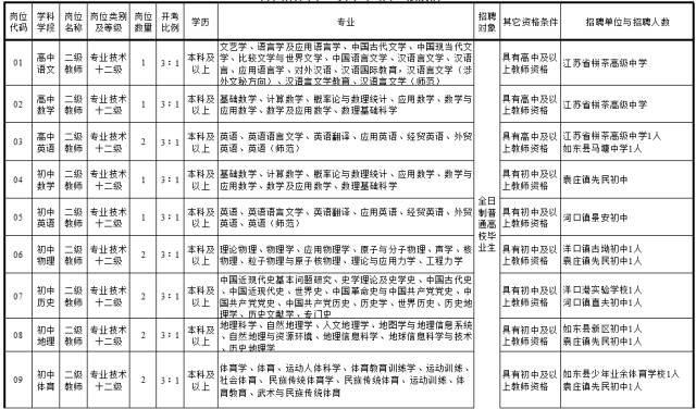 利津区最新揭晓：多岗位招聘信息火热发布中！