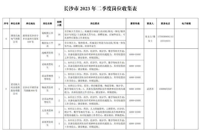 勃利县城最新就业资讯：招聘信息汇总速览