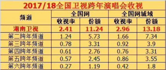 湖南省域收视新篇章：湖南卫视最新收视数据揭晓