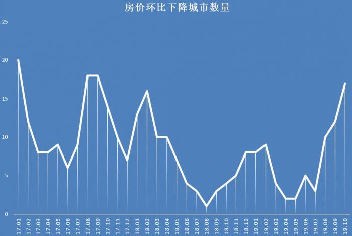 最新揭秘：河北房地产市场动态，房价走势全面分析