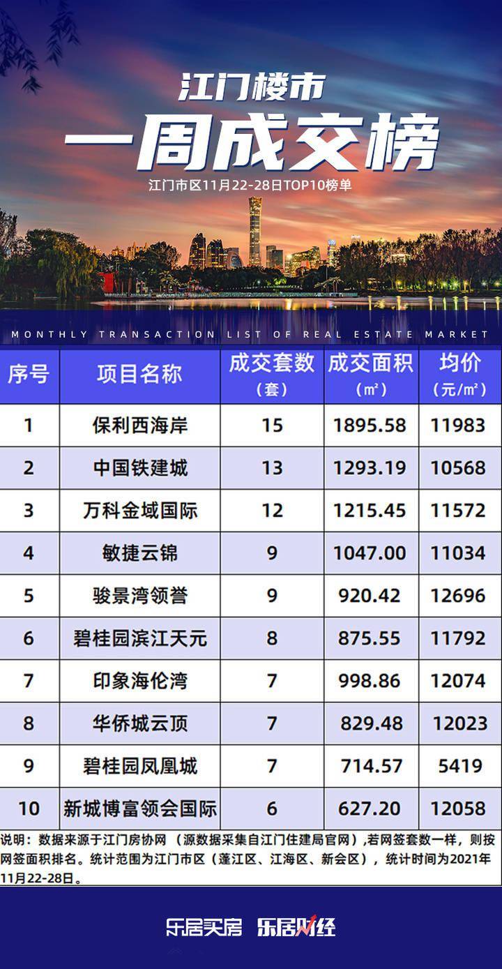 新会楼市动态：最新房价走势分析报告