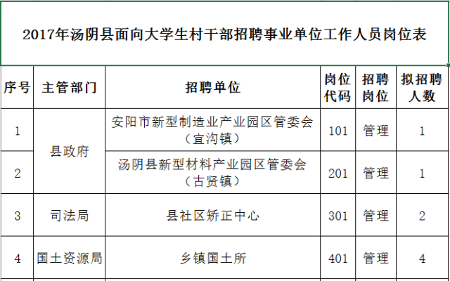 最新揭晓：汤阴地区招聘信息汇总，火热招工动态盘点！