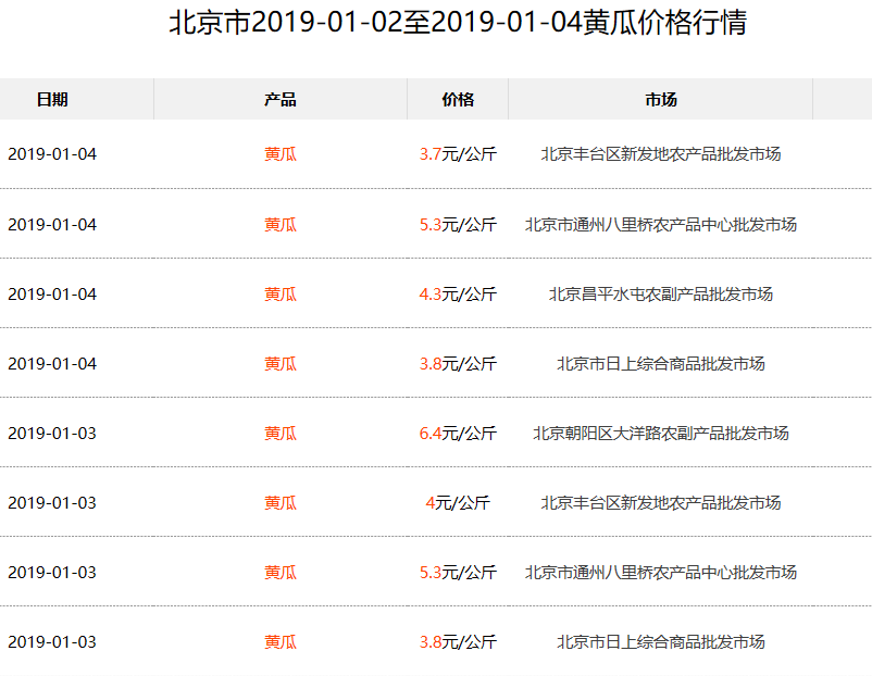 敖汉谷子市场最新行情：价格动态一览