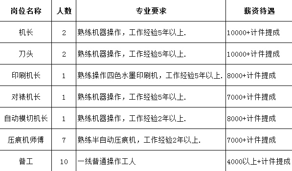 急聘！前沿技术三面刀机长岗位，高薪诚邀行业精英加盟