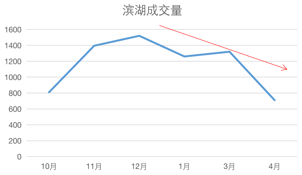 焦作武陟区房地产市场最新动态：最新房价走势解析