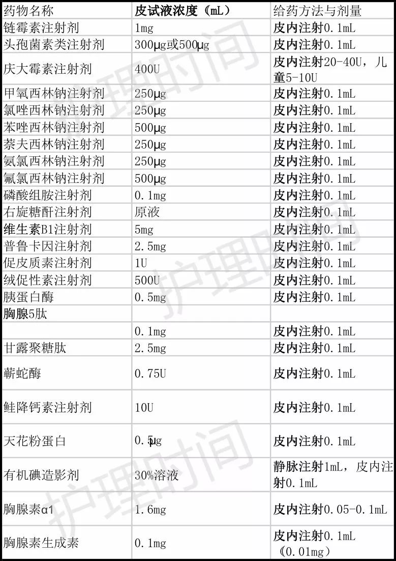 最新版皮试液制备详细配制表一览