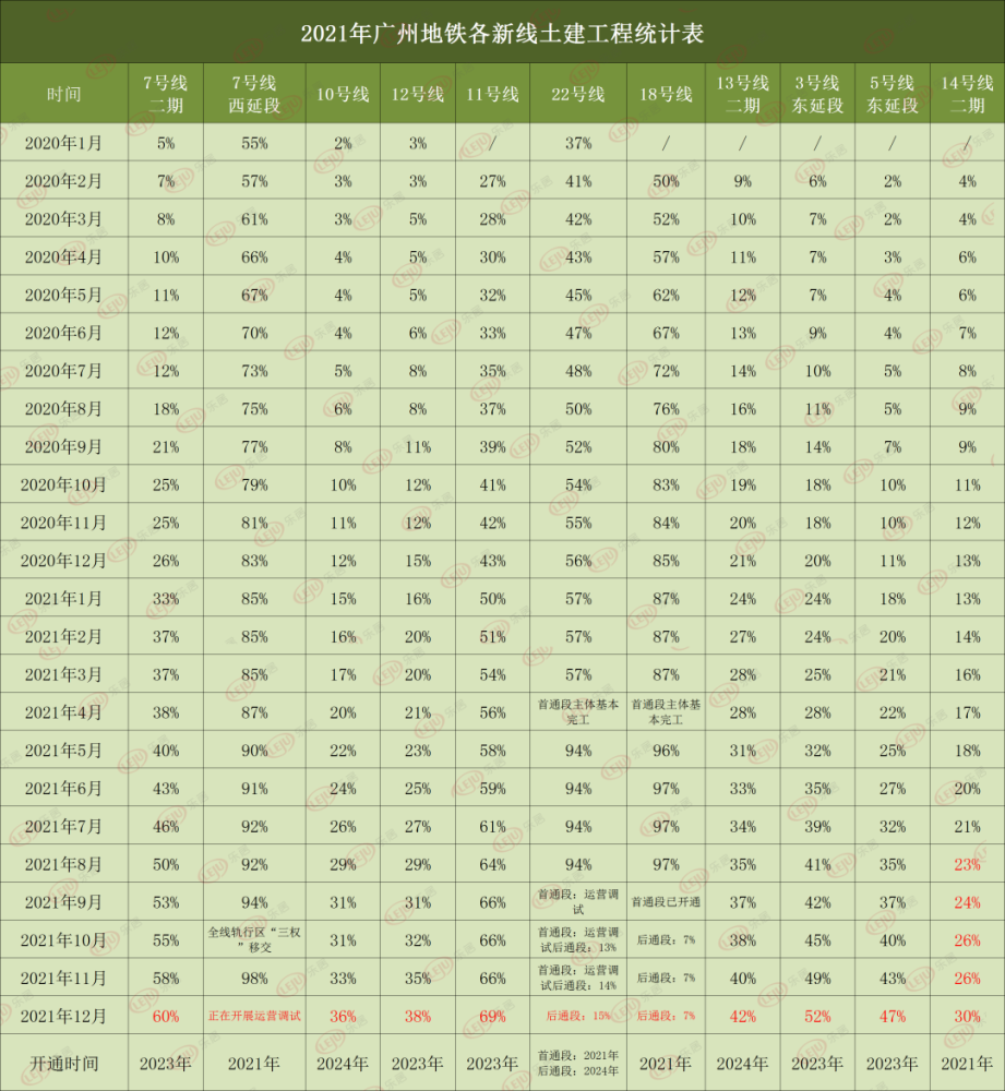 广州地铁建设进展大盘点：最新动态进度一览表