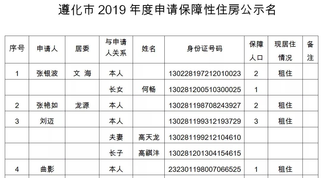 遵化市最新发布：全方位房屋租赁资讯汇总