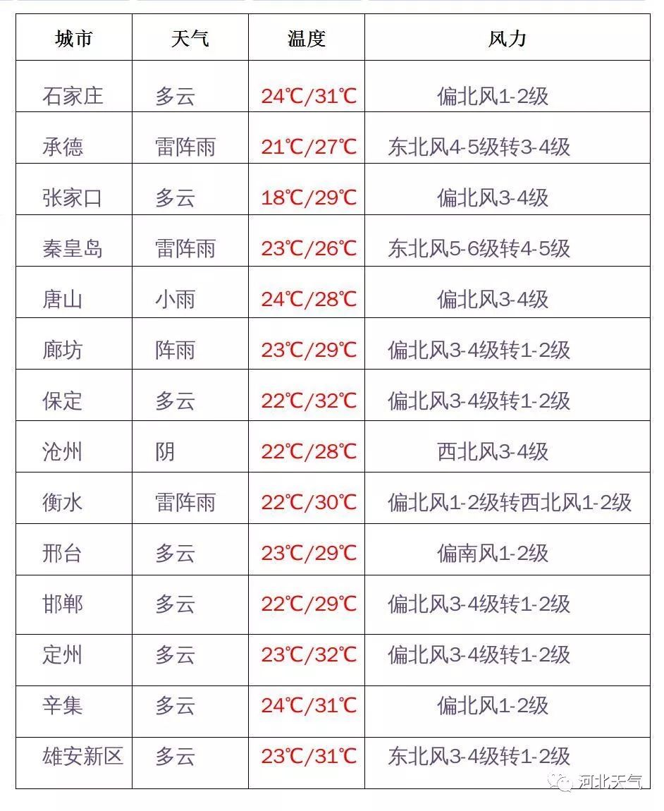 河北省最新台风预警：实时动态预报一览