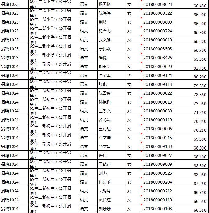 最新披露：大庆市吴海宝先生动态资讯揭晓