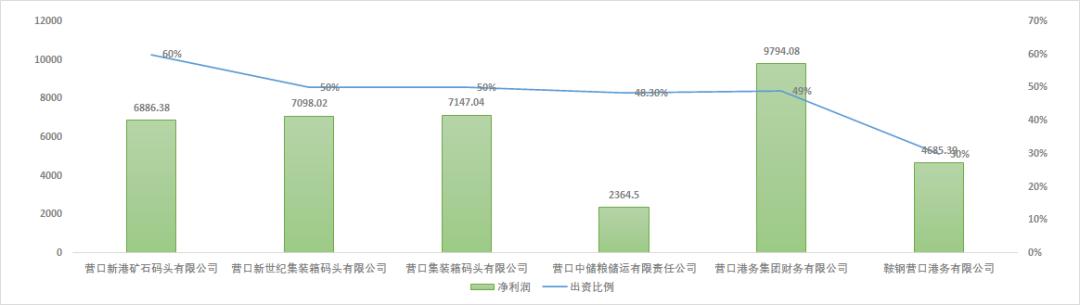 营口港600317最新动态解析与资讯汇总